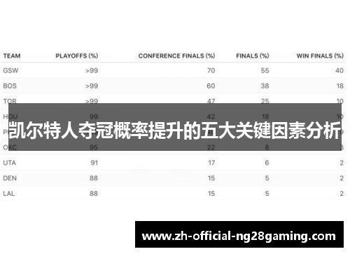 凯尔特人夺冠概率提升的五大关键因素分析