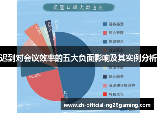 迟到对会议效率的五大负面影响及其实例分析 迟到对会议效率的五大负面影响及其实例分析
