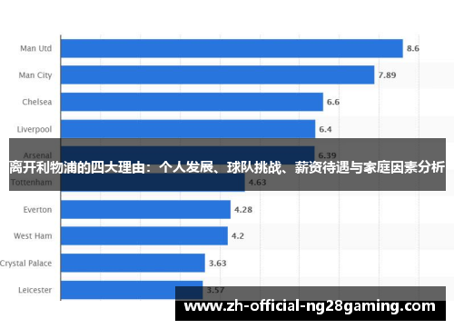 离开利物浦的四大理由:个人发展、球队挑战、薪资待遇与家庭因素分析 离开利物浦的四大理由:个人发展、球队挑战、薪资待遇与家庭因素分析