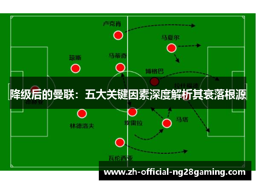 降级后的曼联:五大关键因素深度解析其衰落根源 降级后的曼联:五大关键因素深度解析其衰落根源