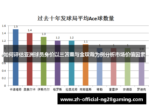 如何评估亚洲球员身价以三笘薰与金玟哉为例分析市场价值因素