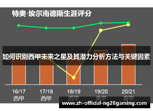 如何识别西甲未来之星及其潜力分析方法与关键因素