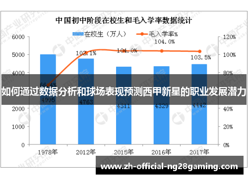 如何通过数据分析和球场表现预测西甲新星的职业发展潜力