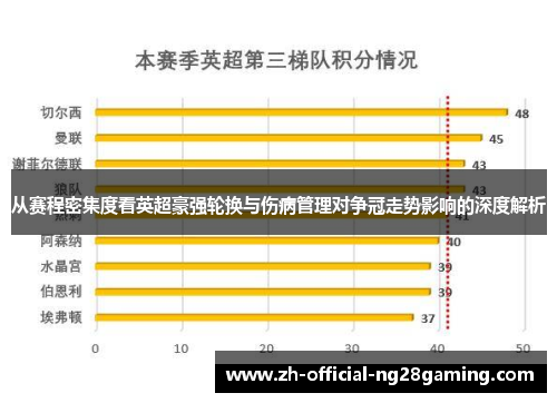 从赛程密集度看英超豪强轮换与伤病管理对争冠走势影响的深度解析