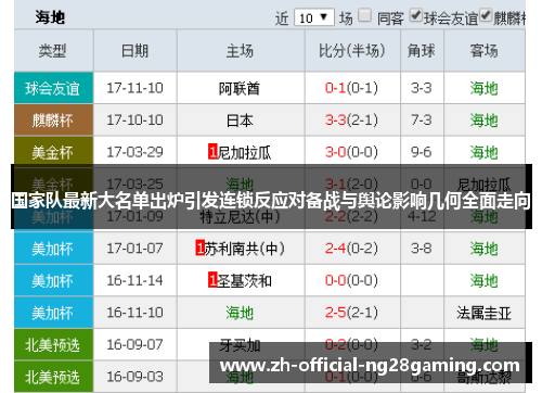 国家队最新大名单出炉引发连锁反应对备战与舆论影响几何全面走向