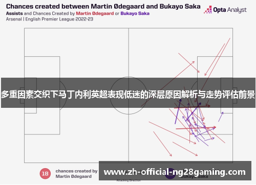 多重因素交织下马丁内利英超表现低迷的深层原因解析与走势评估前景