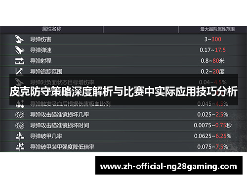 皮克防守策略深度解析与比赛中实际应用技巧分析