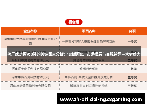 药厂成功晋级8强的关键因素分析：创新研发、市场拓展与合规管理三大驱动力