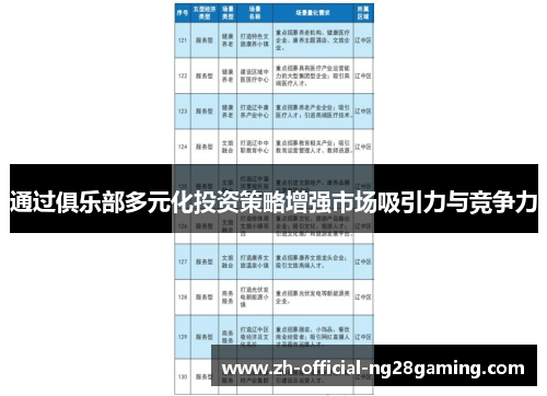 通过俱乐部多元化投资策略增强市场吸引力与竞争力